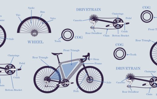 Ride Brooklyn