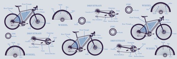 Bike Zone of Cape Cod - Yarmouth